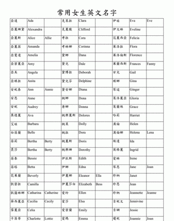 英文女生名字呆萌可爱,可爱女生英文名图1