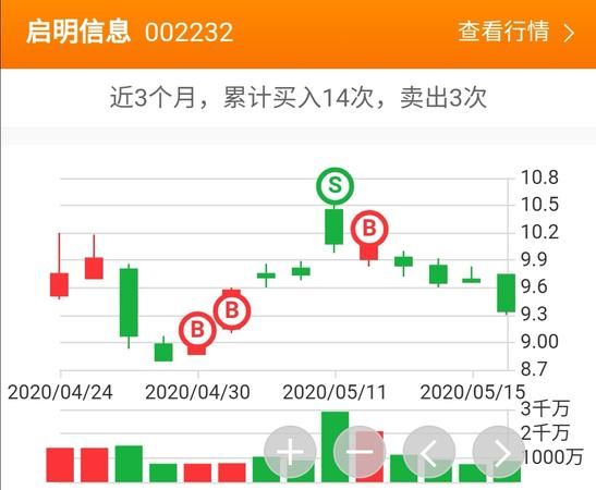 启明信息股票股吧,智慧教育板块股票有哪些图4