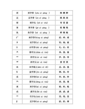 额的部首,额查什么部首再查几画图1