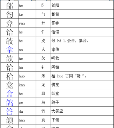 额的部首,额查什么部首再查几画图2