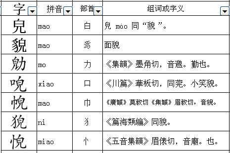 额的部首,额查什么部首再查几画图3