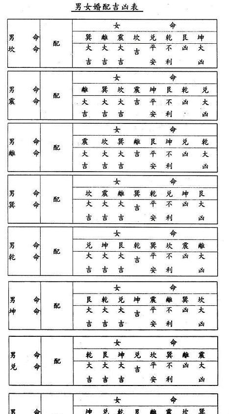 生辰八字配对姻缘查询,生辰八字配对姻缘真的准吗图3