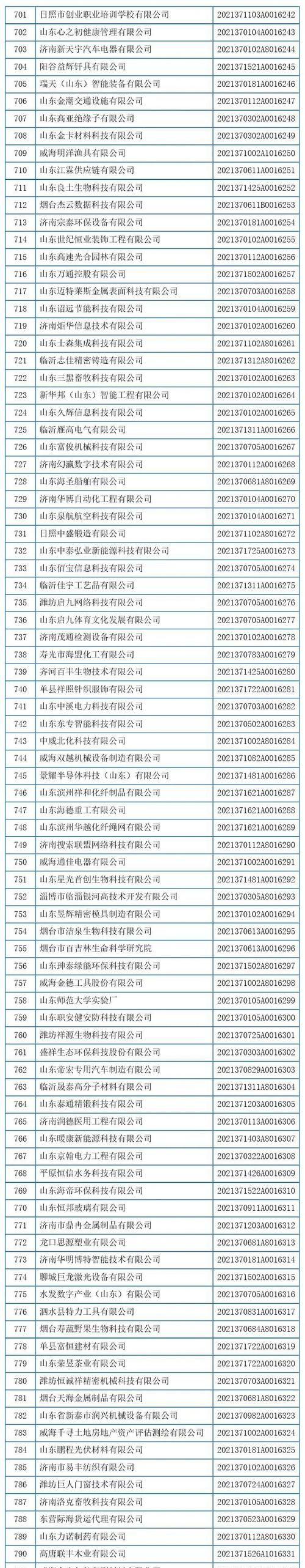 企业名单名录,工商注册名单购买图1