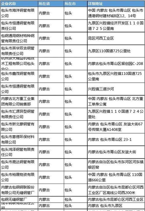 企业名单名录,工商注册名单购买图2