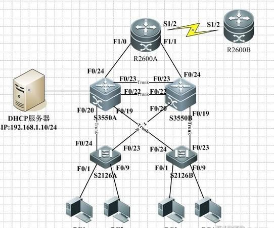 企业网络工程设计方案,中小型企业网络工程设计方案图2