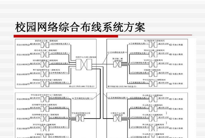 企业网络工程设计方案,中小型企业网络工程设计方案图3