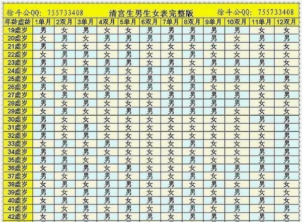 00年农历六月十六属性
,农历6月6是什么星座图1