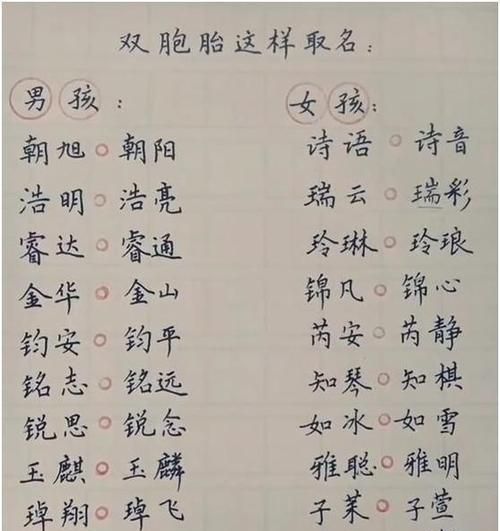 女人取名字哪些字比较好,女孩取名字寓意好的字牛年宝宝五行缺水图2