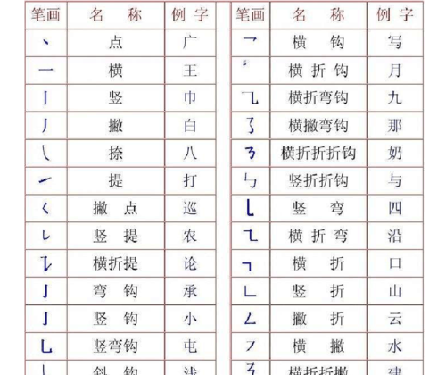 手的笔顺田字格,生字手在田字格的写法图5