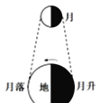 2月2日,北京时间2016年2月12日,美国科学家图3