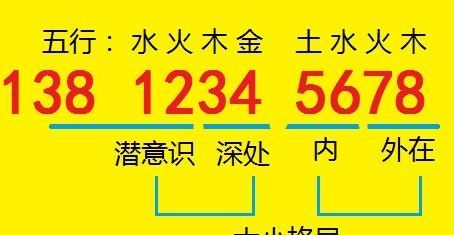 手机号码算吉凶,怎样查手机号码测吉凶图6