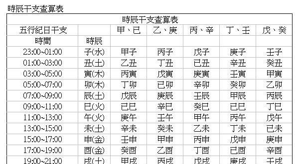 怎么算生辰八字,如何算自己的生辰八字图2