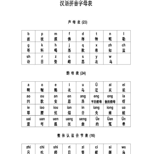 拼音字母表读法,拼音字母表 26个 读法 视频教程图2