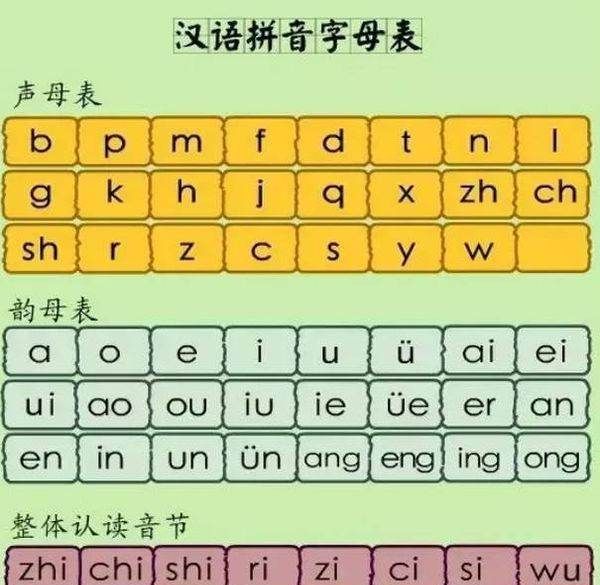 拼音字母表读法,拼音字母表 26个 读法 视频教程图3