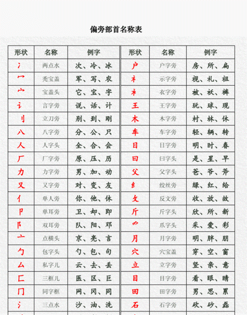 型的部首,妒的拼音和组词和部首图4