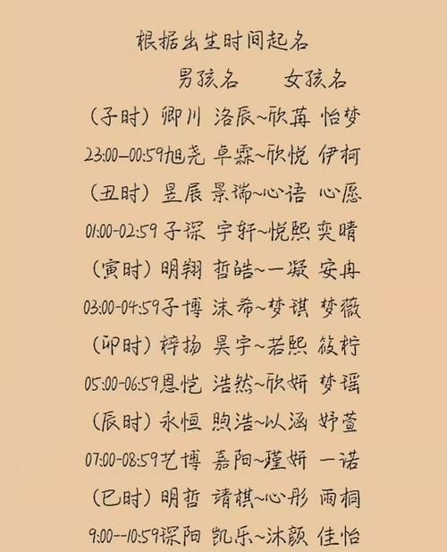 男孩起名字好寓意的字牛年,牛年男孩起名字好寓意的字带水图1