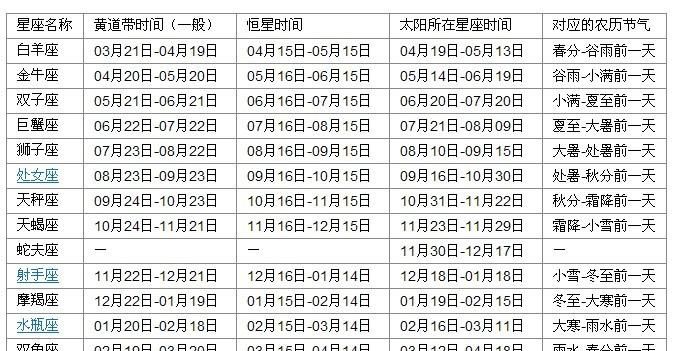 新历一月五号是什么星座
,公历十一月五号是什么星座图1