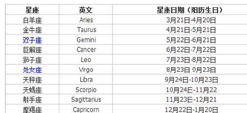 02年阴历3月29是什么星座
,农历6月29日是什么星座图3