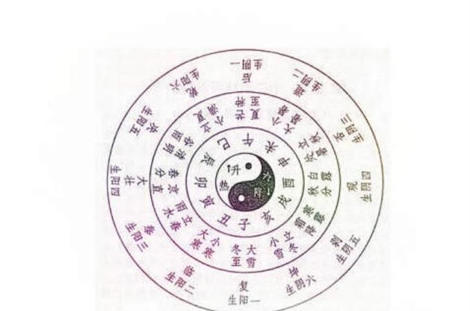 周易生辰八字算命,易经八卦生辰八字算命图1