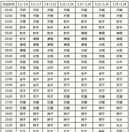 2月9日水瓶座上升星座
,2月9日水瓶座的上升星座是双鱼么图4