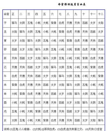 八字合婚速查表,八字合婚速查表(珍藏版)图1