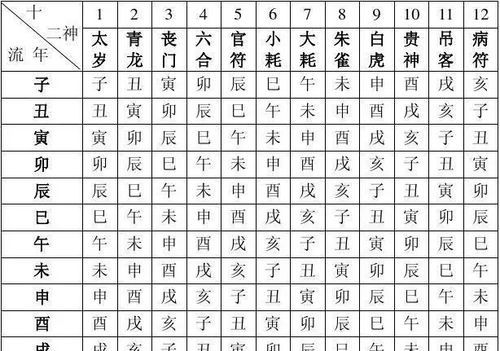 八字合婚速查表,八字合婚速查表(珍藏版)图4