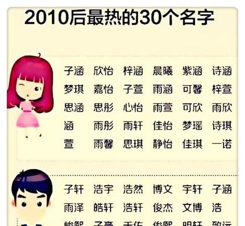 小孩起名字怎么起,怎样给孩子起名字比较好图3