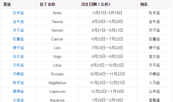 射手座具体划分
,射手座是几月几日到几月几日日农历图3