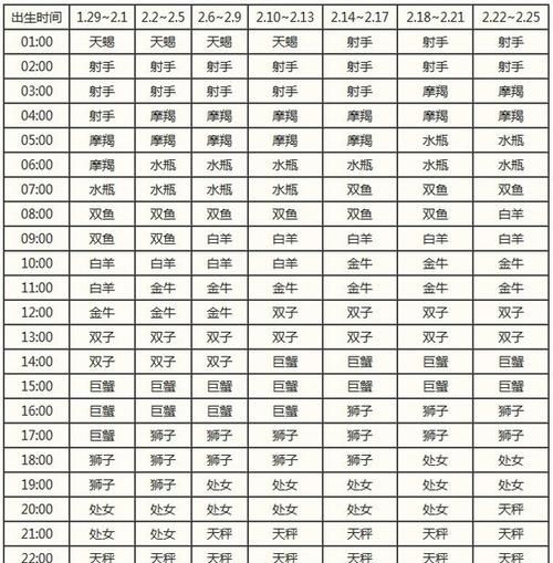 0月24日什么星座
,93年是什么星座图4