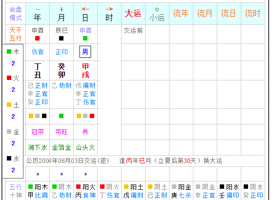 4月2号地支是什么
,丁卯日丑时的天干地支图1