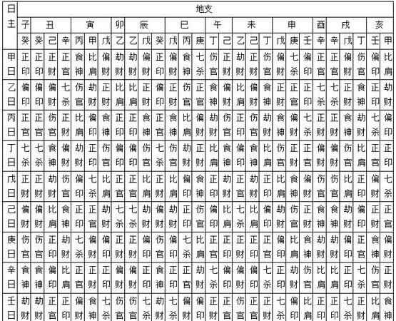 4月2号地支是什么
,丁卯日丑时的天干地支图4