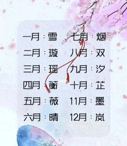 古风网名吧,三个字简约古风网名图3