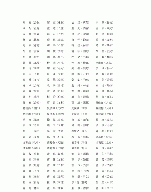 三国名字大全最拉风,三国游戏角色名字大全霸气的图1