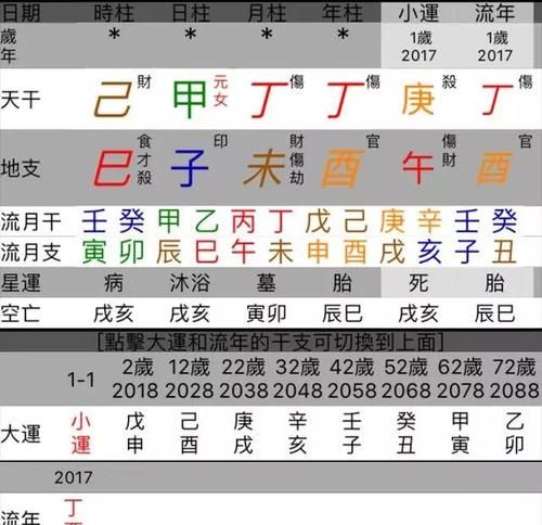 怎么查俩人八字合不合,两人八字合不合怎么看图1