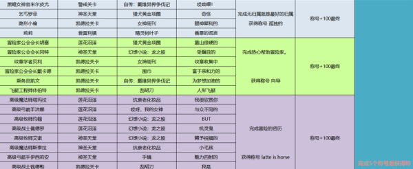 龙之谷名字大全,龙之谷好听的游戏名字英文图3