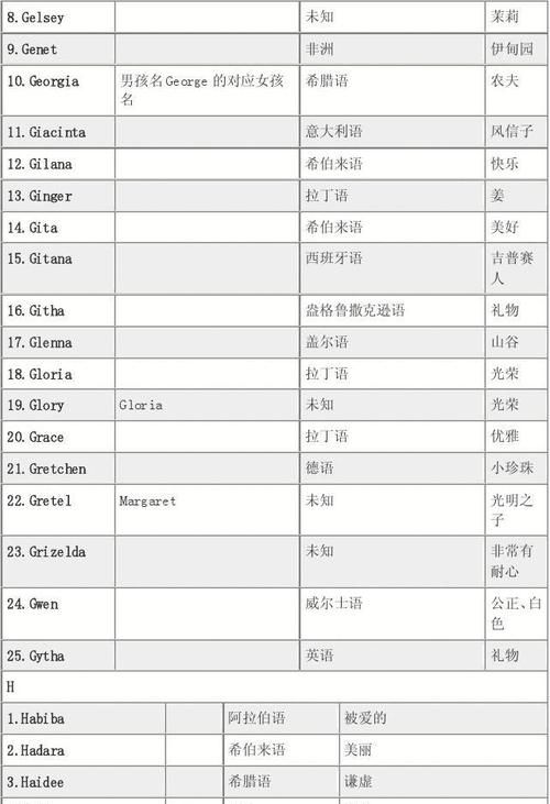 好听英文游戏名字大全,有什么好听的英文游戏id图3