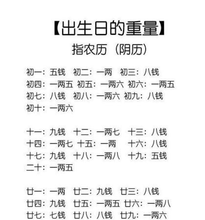 免费算命农历生辰八字,一九八三年二月十九日酉时生图2