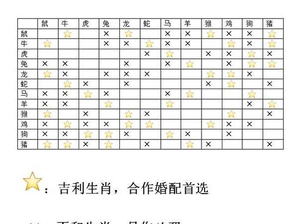 属兔的属相婚配表,属兔的和什么属相最配、相克十二生肖图2