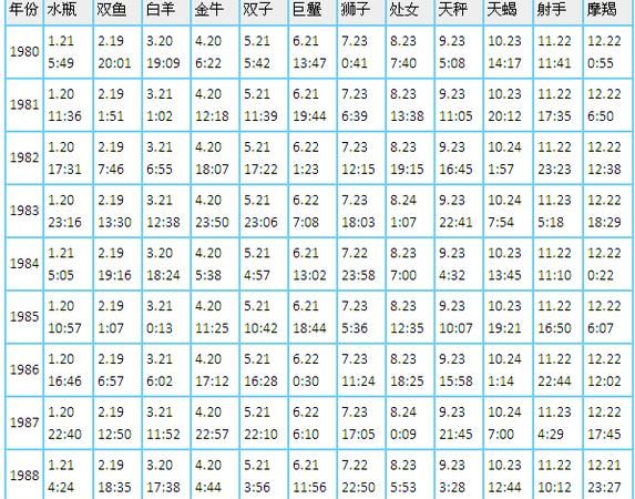 00年3月23号是什么星座
,阴历3月22是什么星座图3