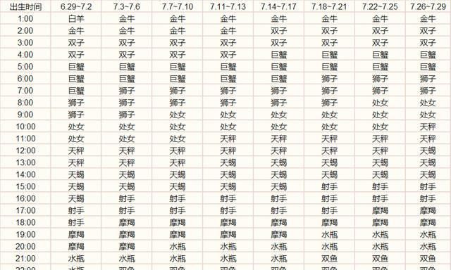 七月二十九是什么星座
,99年农历7月29日图2