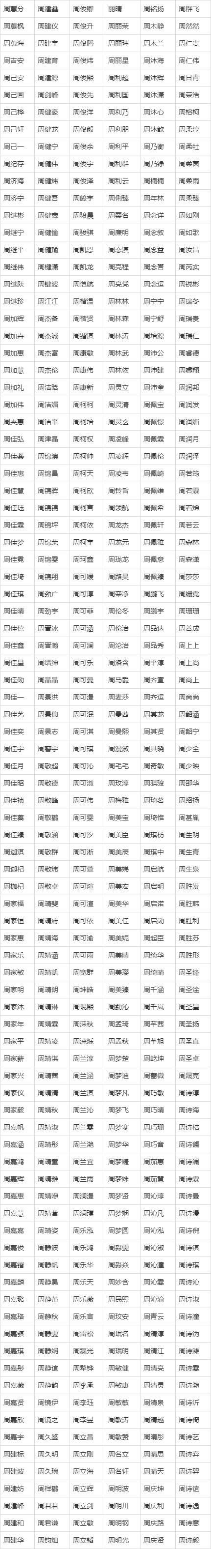 周姓取名字大全男孩名字,周姓男宝宝取名大全图2