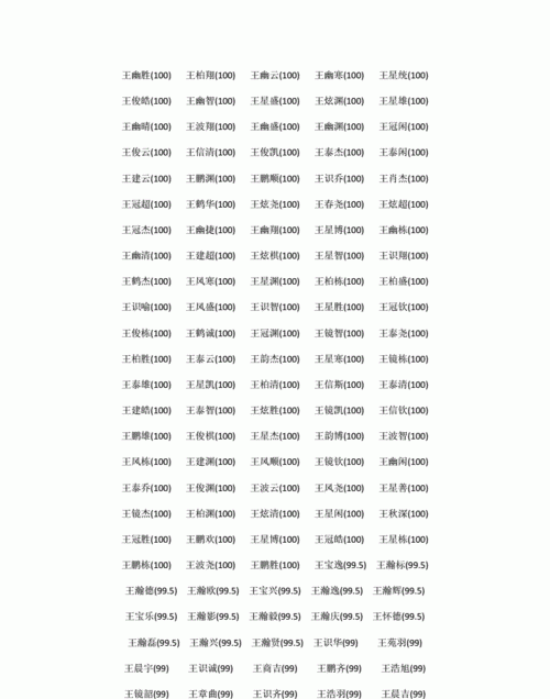 王姓95分以上的名字,请大家帮忙取名字王姓带陌字的女生有内涵的名字图4
