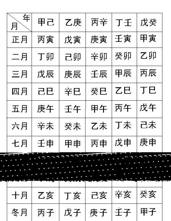 生辰八字是什么意思,生辰八字是什么意思图2