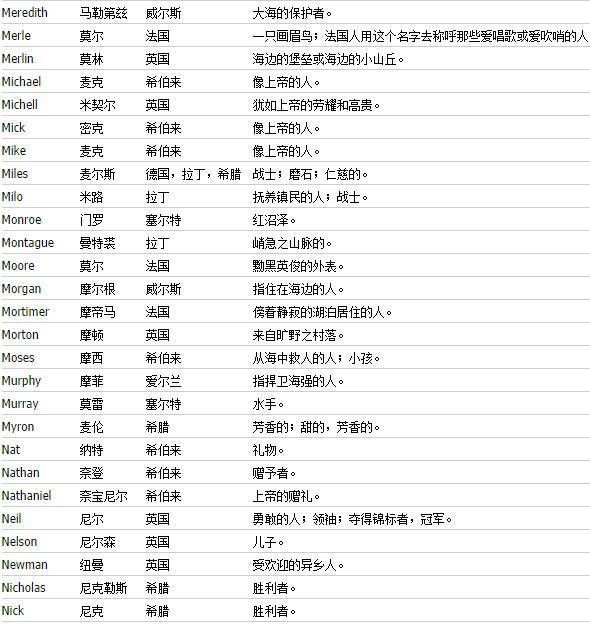 00个好听到爆英文名男,好听的英文名男图6