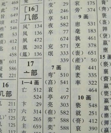 新华字典部首查字,新华字典怎样查字的部首图1