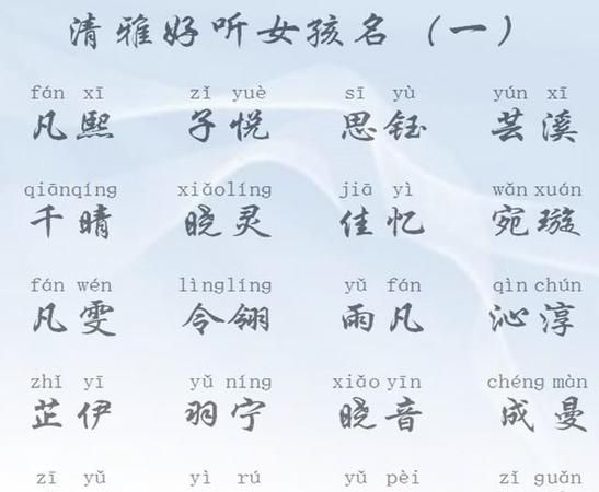 最新女宝宝名字大全,有内涵的女孩名字怎么取女宝宝起名大全图2