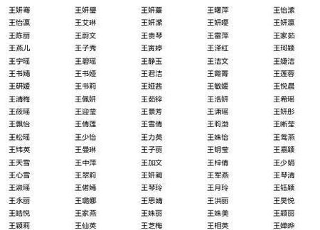 网络取名字大全女孩,甜甜的女孩子的名字图4