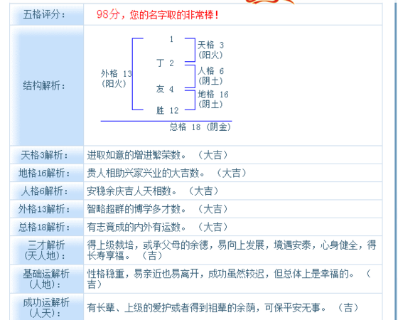 小孩测名字打分测试,宝宝 起名打分 - 百度宝宝知道图2