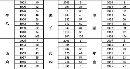 五行八字缺什么查询表,怎么从出生日期看出五行缺什么?图1