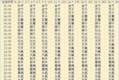 五行八字缺什么查询表,怎么从出生日期看出五行缺什么?图2